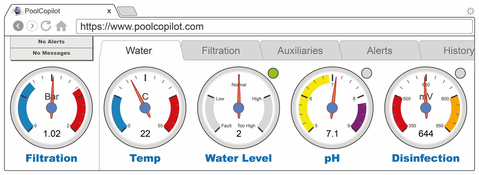 Controlo da temperatura da água, iluminação, nível de água, estado do filtro até ao equilíbrio e desinfeção da água da piscina